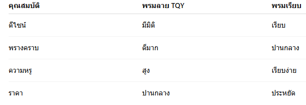 ตารางเทียพรม T-Flex ตารางเทียพรม T-Flex